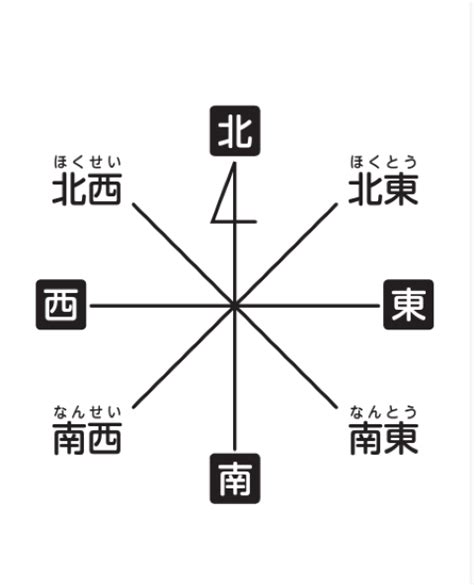 八方位角|【8 方位・16 方位・32 方位】方位角、読み方、英語。